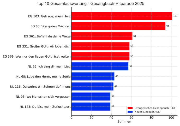 Quelle: Simone Heidbrink / GPT-5