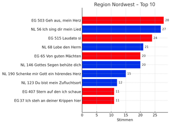 Quelle: Simone Heidbrink / GPT-5