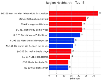 Quelle: Simone Heidbrink / GPT-5
