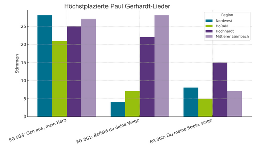 Quelle: Simone Heidbrink / GPT-5